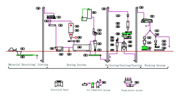 pellet plant-1